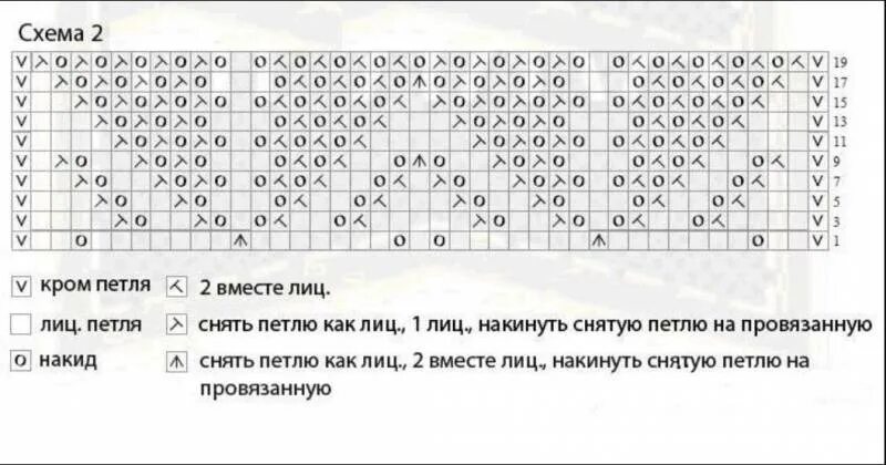 Гейл описание. Шаль Гейл схема и описание каймы. Шаль Гейл схема и описание вязания. Шаль Гейл схема и описание вязания спицами. Схема треугольная шаль Гейл схема.