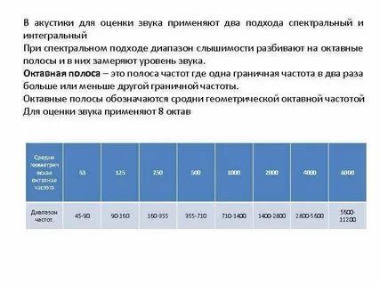 Допустимый октавный уровень звукового давления