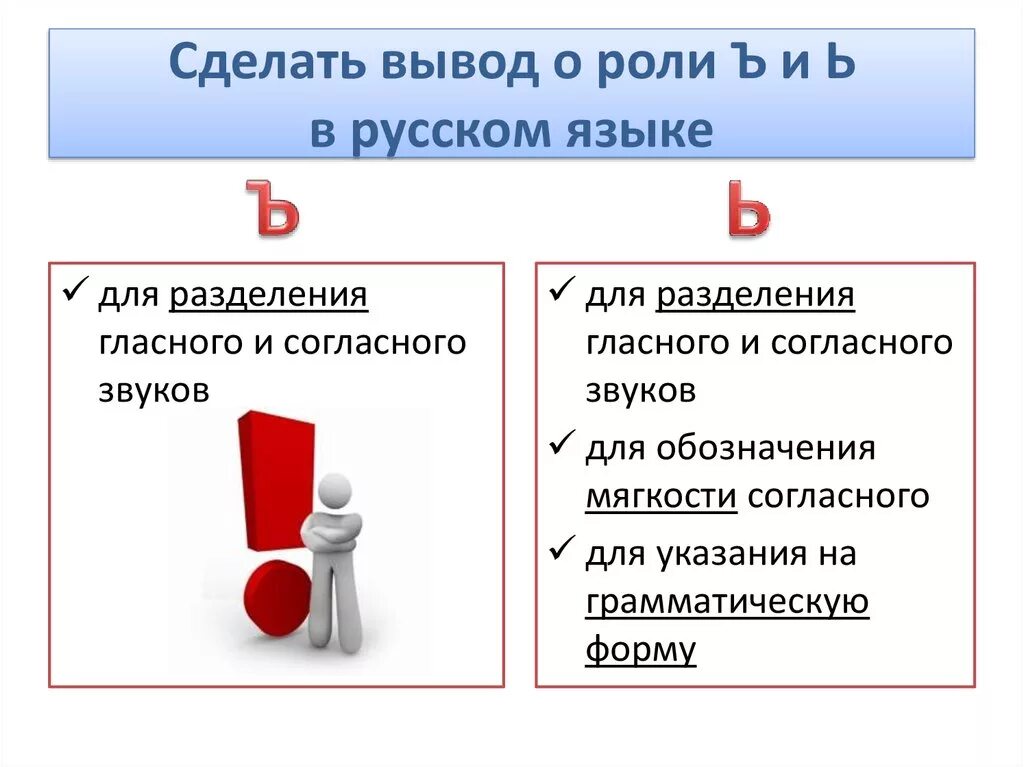 Функции твердого знака в слове