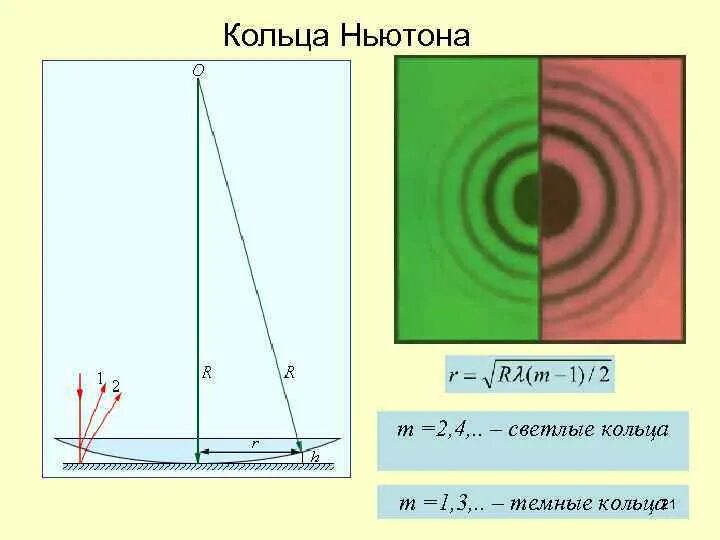 Радиус первого светлого кольца Ньютона. Радиус k-го темного кольца Ньютона. Кольца Ньютона интерференция света. Кольца Ньютона радиус темного кольца. Темные кольца ньютона