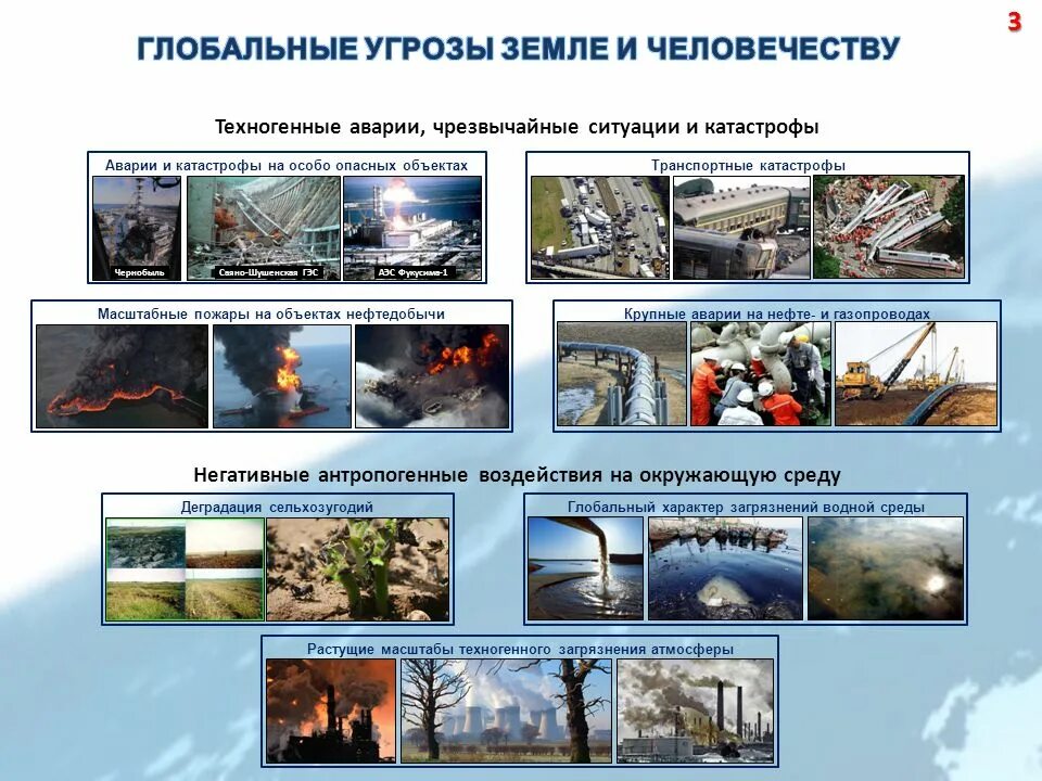 Техногенные Чрезвычайные ситуации. Глобальные ЧС техногенного характера. Природные и техногенные катастрофы. Опасности природного и техногенного характера. Группу чрезвычайных ситуаций природного характера