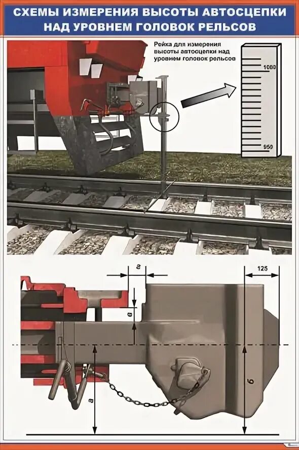 Замер высоты автосцепки. Замер высоты автосцепки над головками рельсов. Высота оси автосцепки над уровнем верха головок рельсов. Замер высоты автосцепки над уровнем головки рельса. Максимальная разница по осям автосцепки