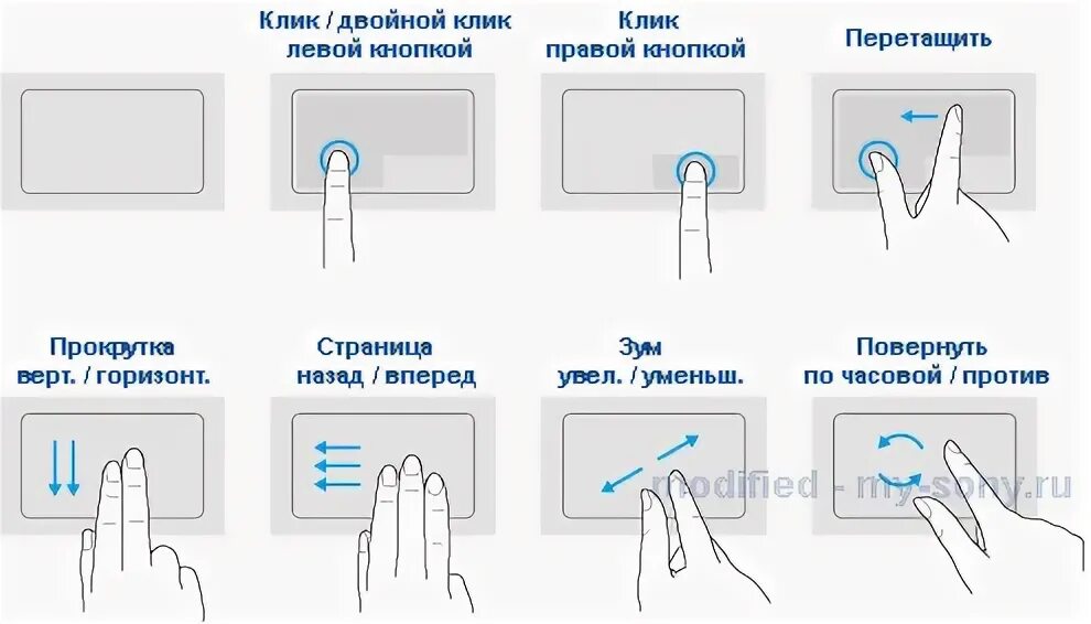 Как пользоваться нажатом