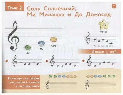 Музыка 1 класс музыкальная грамота