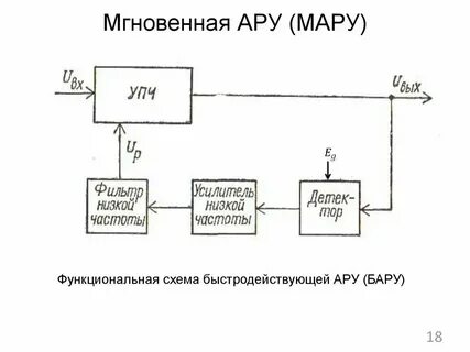 Регулировка автоматических систем