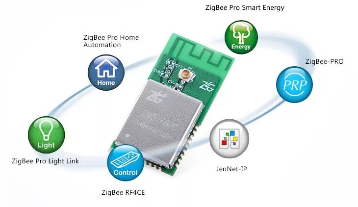 Что такое zigbee в колонке. Дальность zigbee 3. шлюз zigbee 3.0. zigbee 3.0 радиус действия. zigbee nxp jn5169.