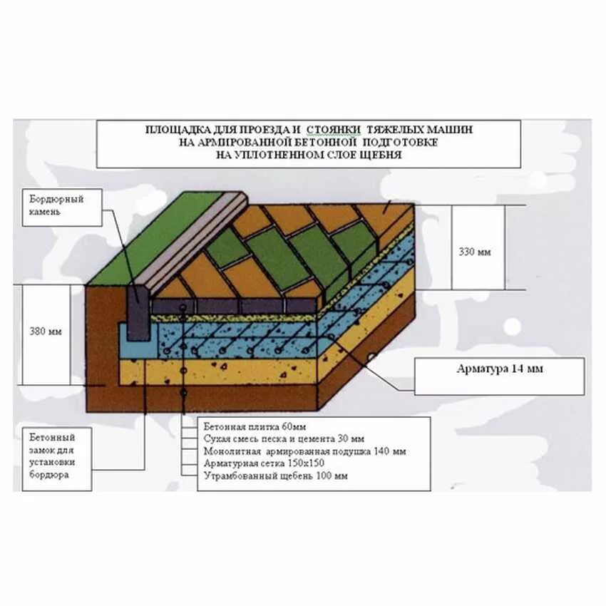 Какой слой тротуарную плитку. Схема подготовки основания под тротуарную плитку. Подготовка под брусчатку чертеж. Мощение схема укладки плитки тротуарной. Пирог под бетонное основание под брусчатку.