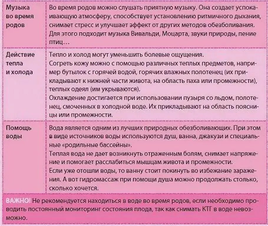 Как дышать на схватках. Правильное дыхание в родах. Этапы в родах и дыхание. Дыхание в родах шпаргалка. Как облегчить схватки во время