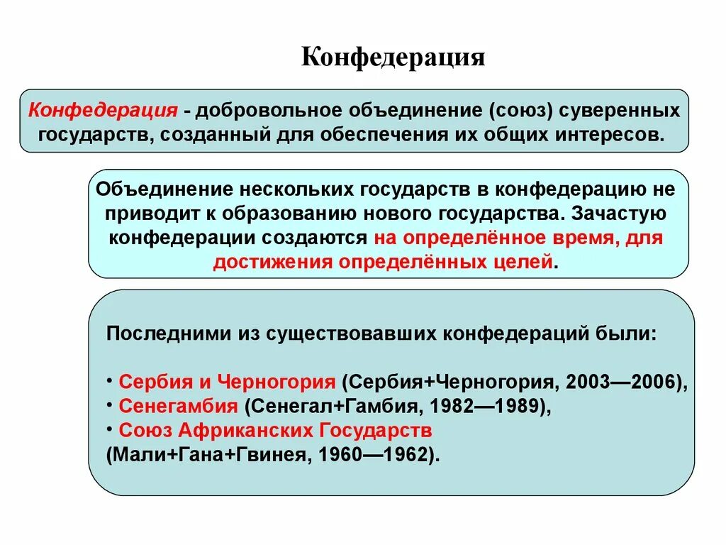 Конфедеративная форма устройства. Конфедерация примеры стран. Примеры Конфедеративных государств. Конфедеративное государство примеры стран. Конфедератьт ивные государства примеры.