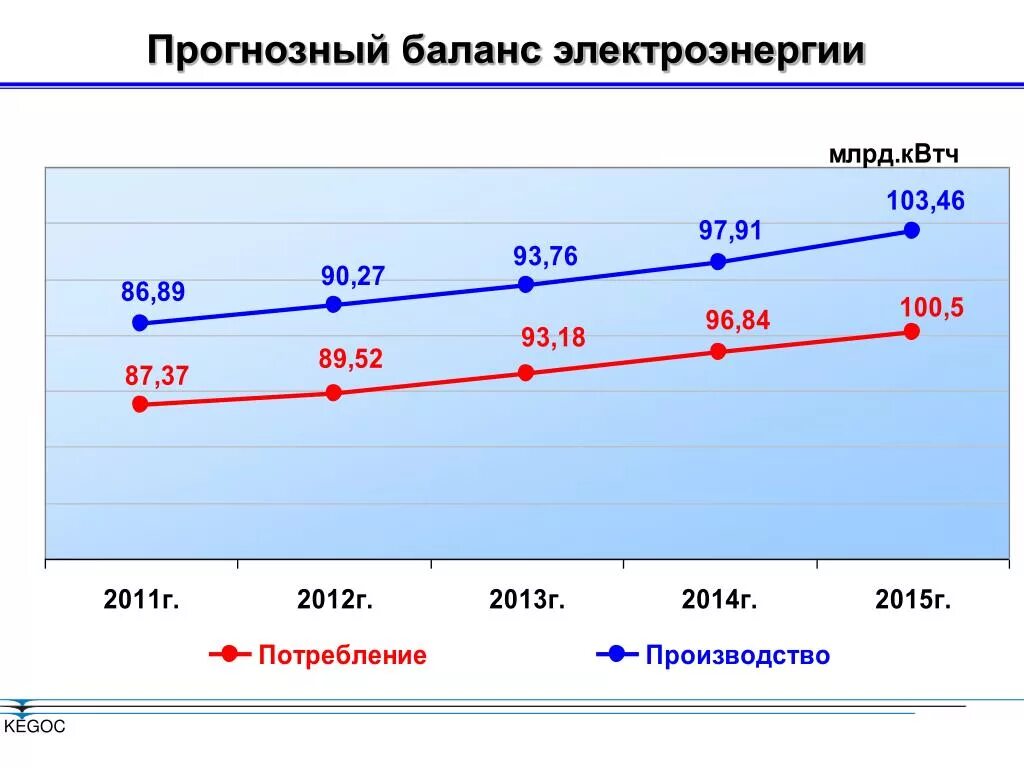 Мощность электроэнергии на производстве. Программа для расчета потерь в электрических сетях. Расчет балансов электроэнергии. Расчет балансов электроэнергии. Отчет по балансу электроэнергии.