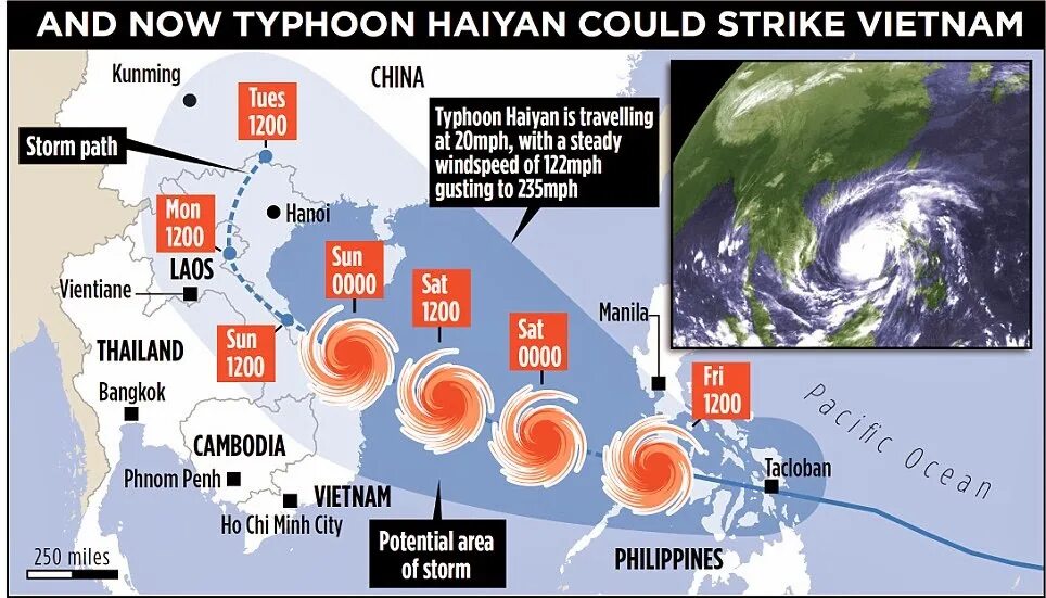 Тайфун Хайян 2013. Причины тайфунов. Классификация тайфунов. Тайфун карта. Тайфун номер