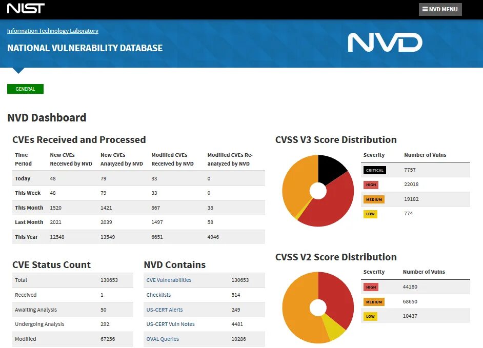 Cve это. Vulnerability databases. NVD database. Статистика по уязвимостям в NVD. NVD logo.