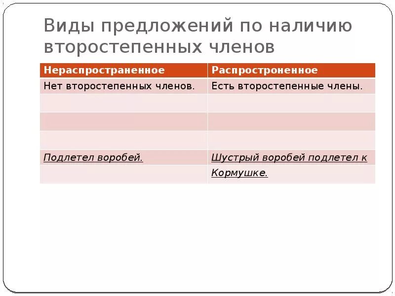 Шаги какой тип предложения. Типы предложений по наличию второстепенных членов. Предложения по наличию второстепенных членов предложения. Наличие второстепенных членов предложения. Какими бывают предложения по наличию второстепенных членов.