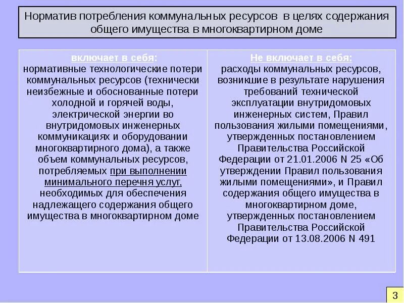 Изменения в жилищном законодательстве. Обзор изменений законодательства. Коммунальный ресурс на содержание общего имущества.