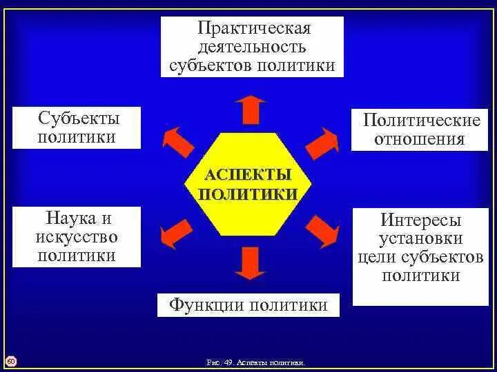 Участники политических отношений обществознание. Аспекты политики. Аспекты политики и примеры. Участники политических отношений. Три аспекта политики.