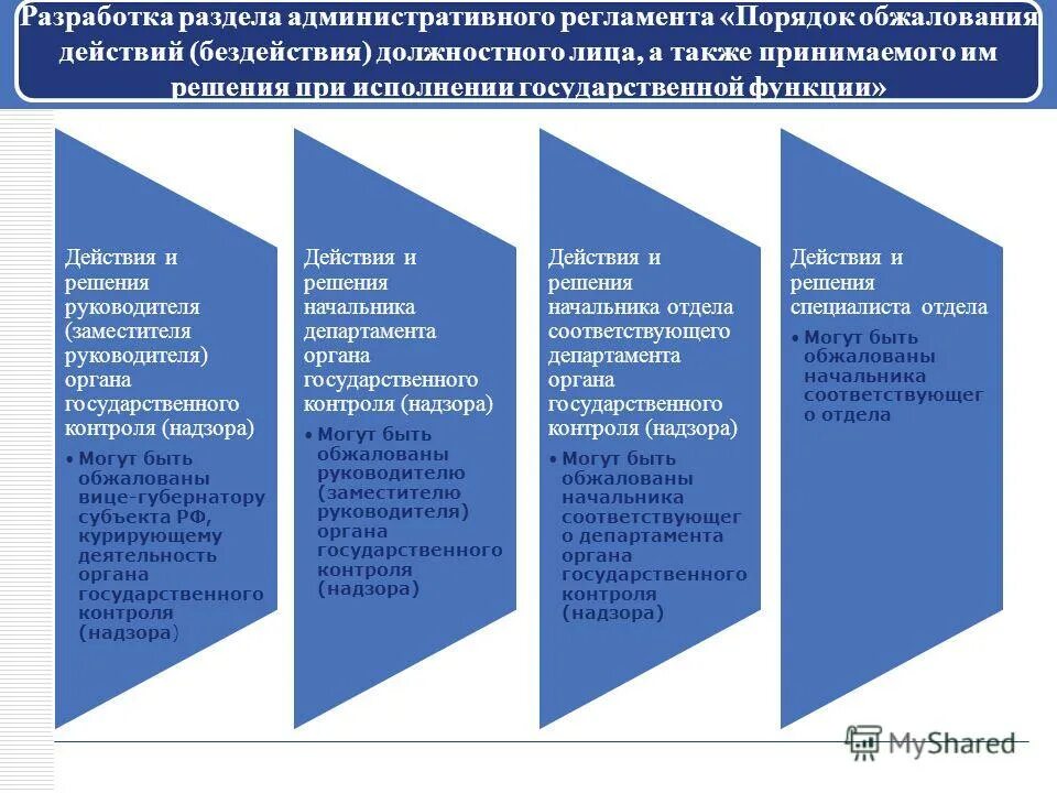 Структура устава. Регламентация труда персонала. Устав организации. Отличие регламента от положения. Регламенты положения инструкции.