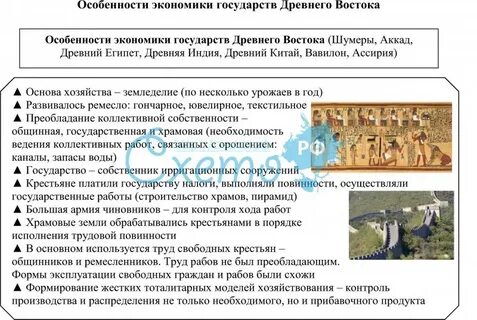 Древний восток возникновение