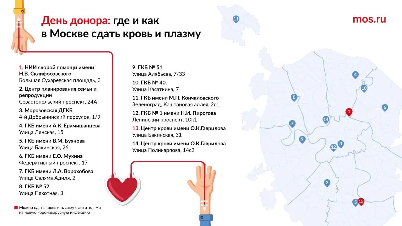 Сдать кровь в москве донорство за деньги. Где можно сдать кровь на донорство. Центр сдачи крови в Москве. Пункты сдачи крови в Москве. Где можно сдать кровь как донор.