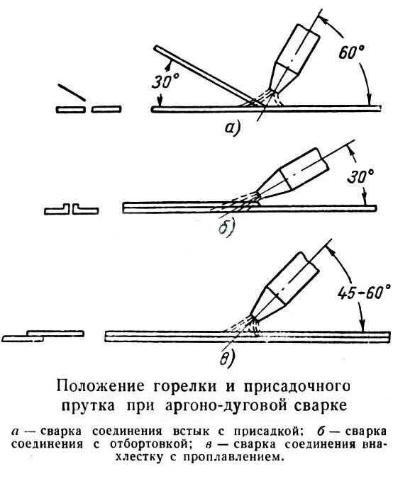 Как правильно настроить сварку