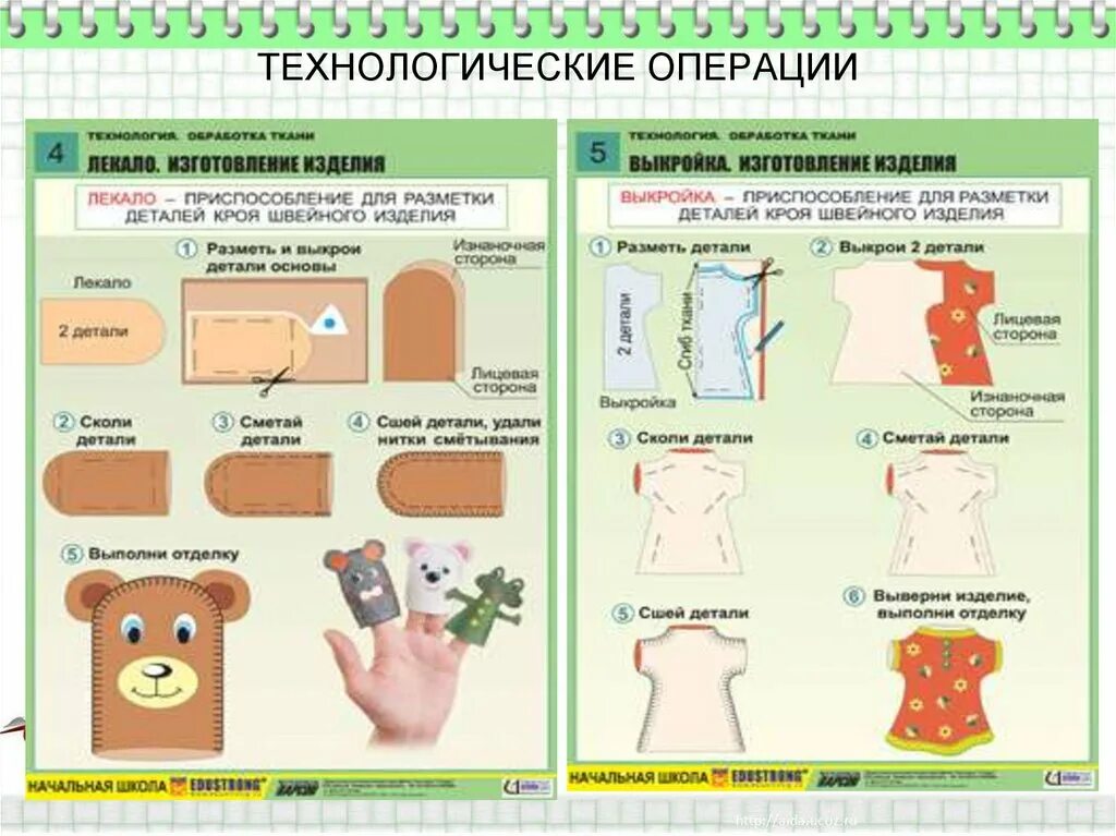 Технологическая операция. Технологические операции по технологии. Технологические операции на уроках технологии. Технологические операции технология класс. Уроки технологии в школе фгос