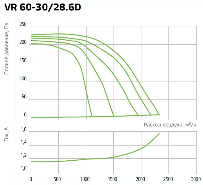 2d. Вентилятор wnp 70-40/35r. 4d ned. Вентилятор канальный wrw 50-30/25. 4d ned.