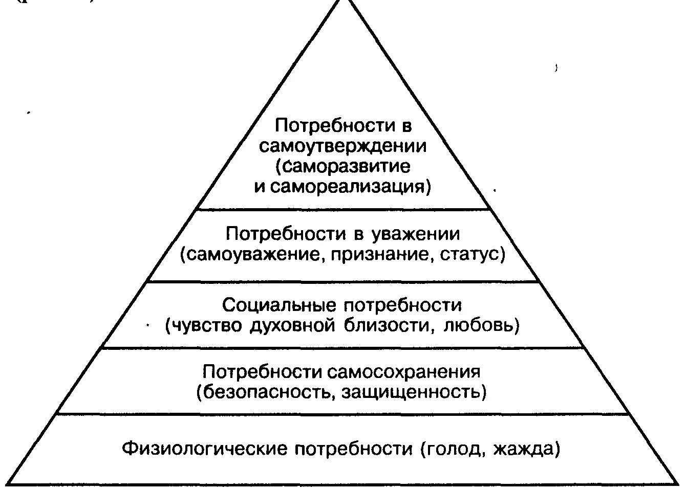 В потребность в одежде социальная потребность. Потребности человека Маслоу. Маслоу Абрахам иерархическая пирамида потребностей. Пирамида Маслоу потребности человека 5. Пирамида Маслоу. Потребность в уважении (Самоуважение, признание):.