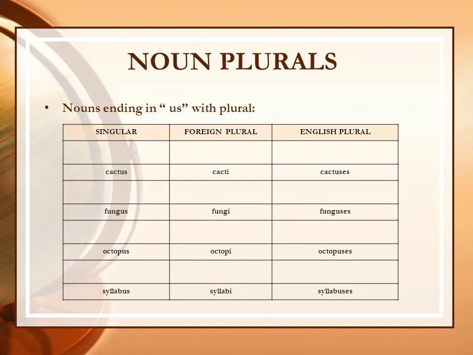 Noun одежда. Foreign plural nouns. foreign plurals в английском. octopus plural form. noun одежда интернет магазин.
