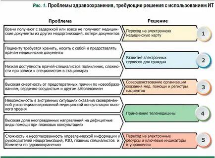 Решение проблем здравоохранения