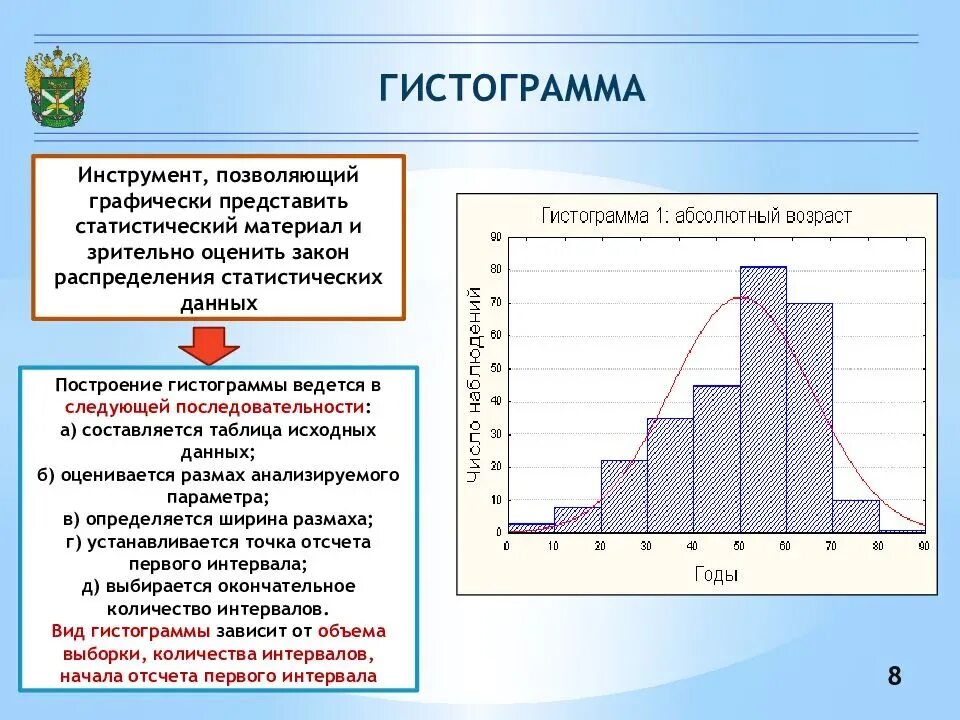 Гистограмма распределения в статистике. Гистограмма управление качеством. Построение гистограммы распределения. Методики построения гистограммы.