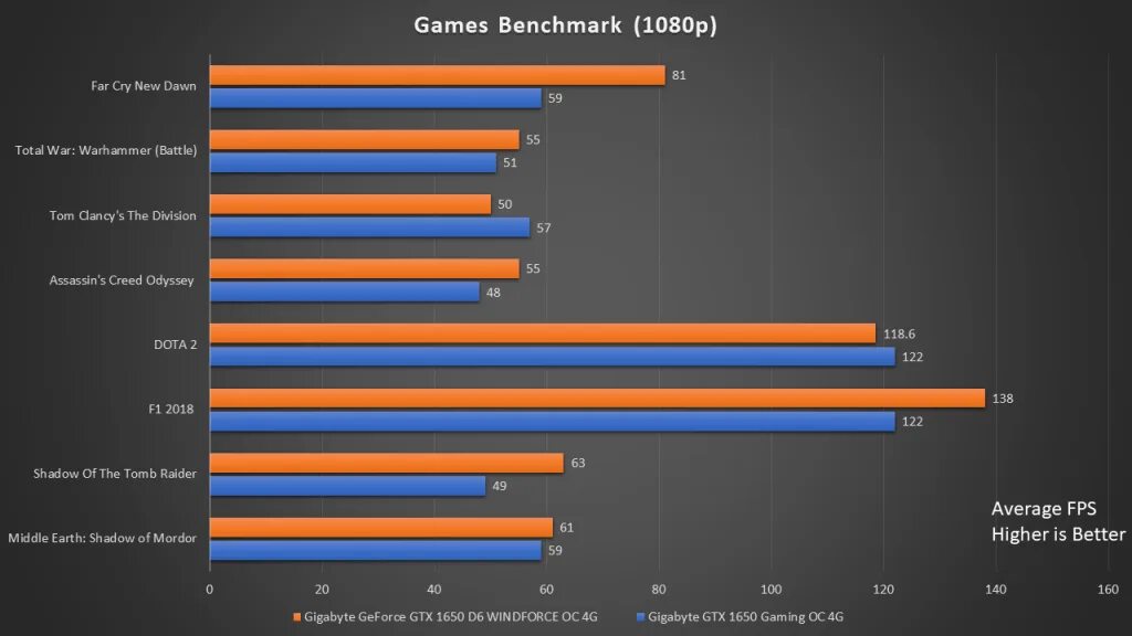 1650 benchmark. 1650 benchmark