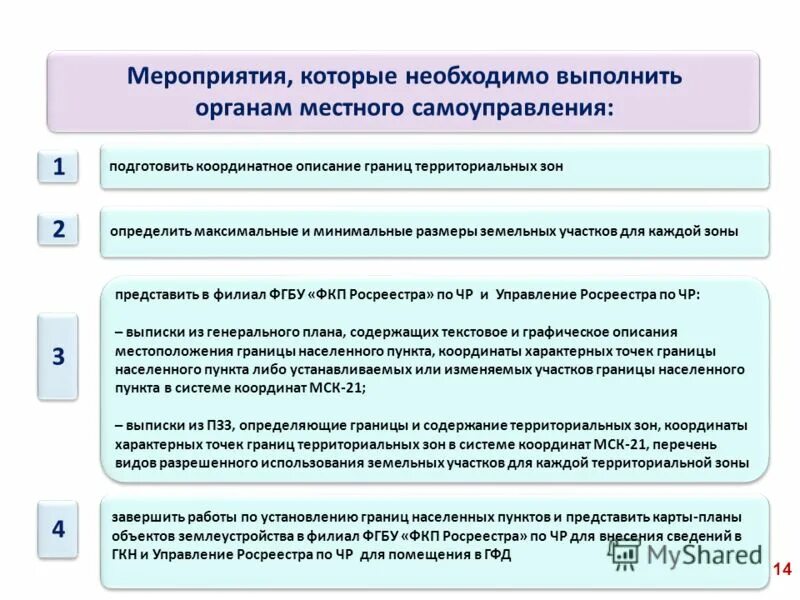 генеральный план новинский сельский совет. карта план территориальной зоны. описание территориальной зоны. территориальная зона сх-3 виды разрешенного использования. описание территориальной зоны.