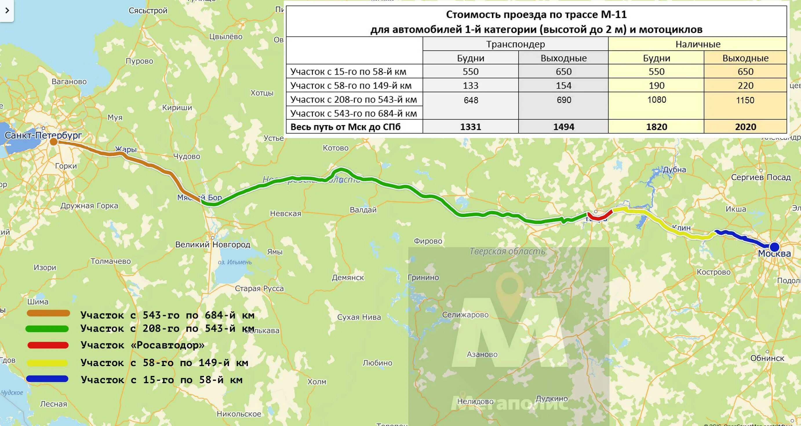 Тарифы на платной дороге Москва Санкт-Петербург м11. Расценки трассы м11 Москва Санкт Петербург. Участки платной дороги Москва Санкт Петербург м11. Платная трасса м11 Санкт-Петербург. Рассчитать дорогу на автомобиле