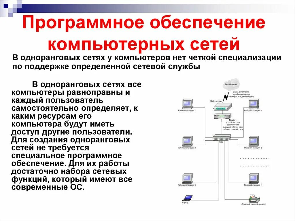 Доступ аис. Сетевое программное обеспечение блок схема. Состав сетевого программного обеспечения компьютерных сетей схема. Локальная сеть программное обеспечение локальной сети. Аппаратное обеспечение сети схема.