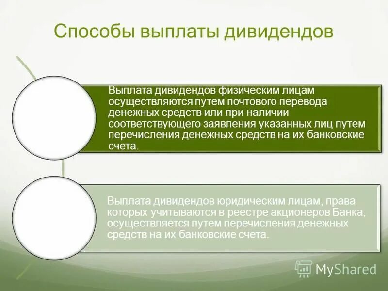 Виды дивидендов. Способы выплаты дивидендов. Формы и порядок выплаты дивидендов.. Метод выплаты дивидендов. Схема выплаты дивидендов.