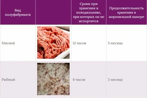 Срок годности после разморозки