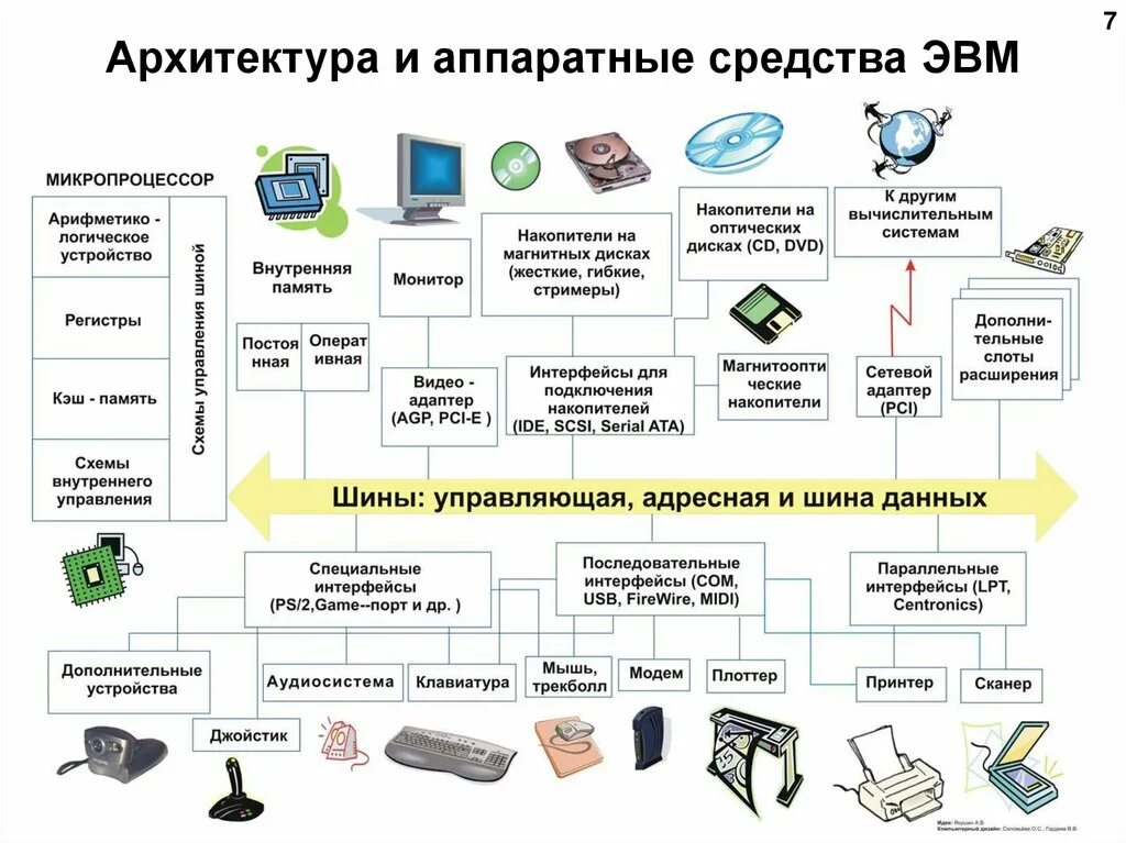 Настройка аппаратных средств. Аппаратное обеспечение Hardware схема. Блок схема аппаратного обеспечения. Схема аппаратно-программного обеспечения. Аппаратные средства ПК.