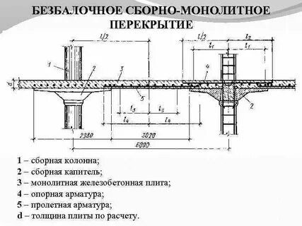 Перекрытие колонны