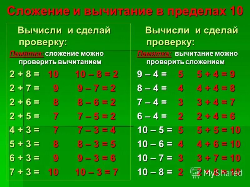 Найдите разность и проверьте результат сложением. Повтори таблицу сложения и вычитания в пределах 20. Таблица для 1 класса для математики вычитание. Таблица сложения и вычитания в пределах 20 2 класс. Повторить таблицу сложения и вычитания в пределах 20.