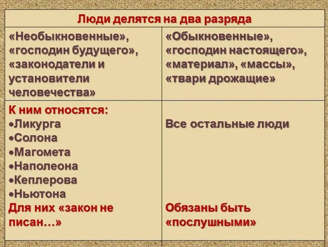 Не обыкновенная или необыкновенная. Преступление и наказание обыкновенные и необыкновенные. Обыкновенные и необыкновенные люди преступление и наказание. Необыкновенные люди и обыкновенные люди. Преступление и наказание таблица твари дрожащие и право имеющие.