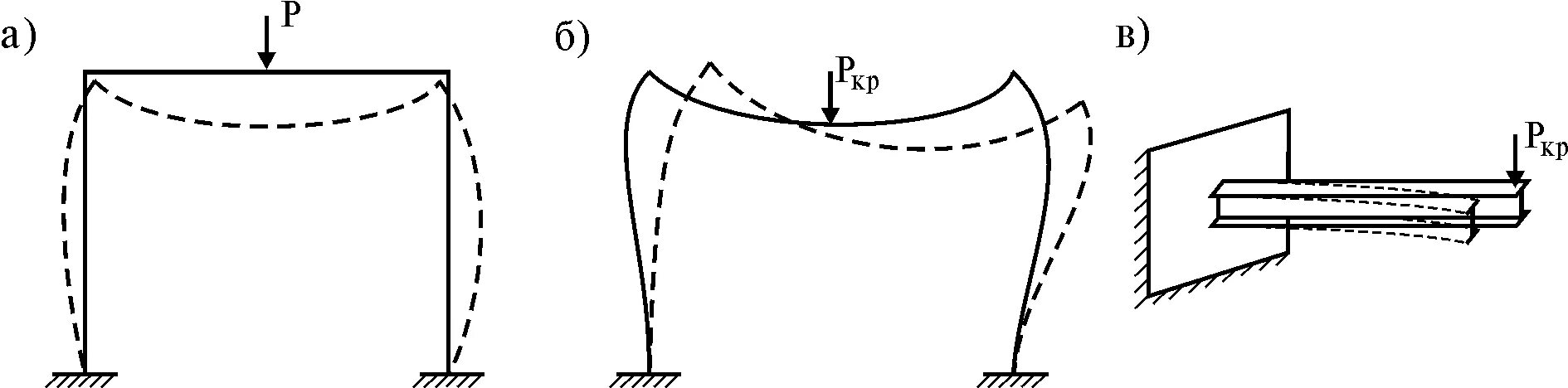 Прочность жесткость устойчивость. При испытании на растяжение определяют. Устойчивость детали. Характеристики определяемые при испытании на растяжение. Устойчивость детали.