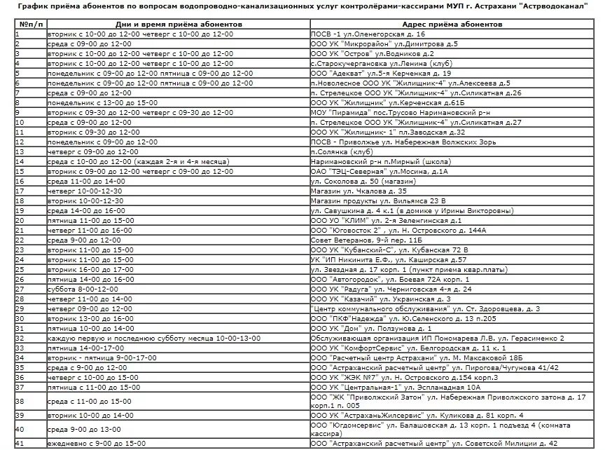 Астрахань код телефона. МУП Астрводоканал Астрахань. Водоканал Астрахань расчетный центр. Астрахань Водоканал абонентский отдел. Абонентская служба Водоканал.