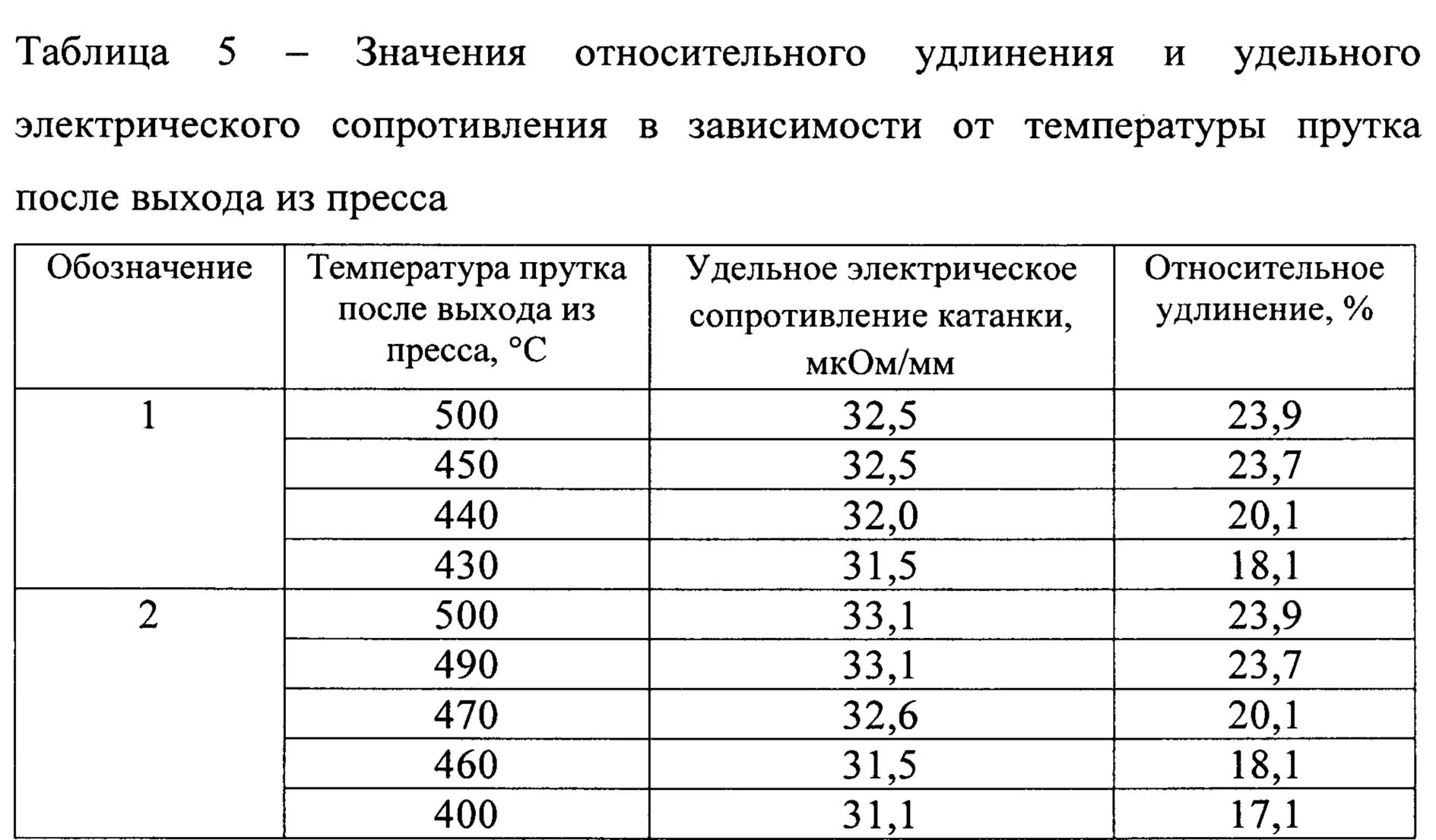 Относительное удлинение металлов таблица. Относительное удлинение сталей таблица. Относительное удлинение. Относительное удлинение стали. Удлинить таблицу