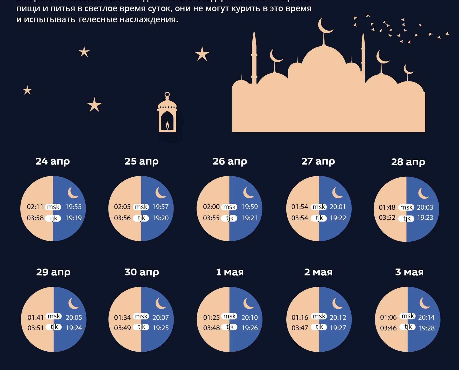 Время рамазан таджикистан. Рамадан инфографика. Рамадан 2020. Календарь Рамадан Таджикистан. Графики Рамазан а Таджикистане.