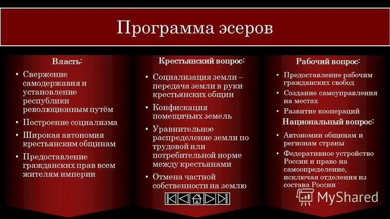 Программные положения эсеров. Политическая программа социалистов. Программа партии эсеров кратко. Политическая программа эсеров.