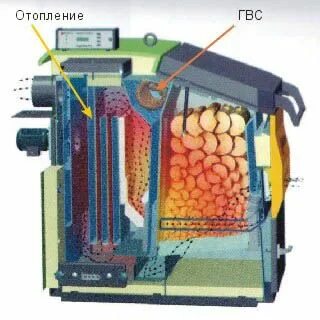Мини котел своими руками