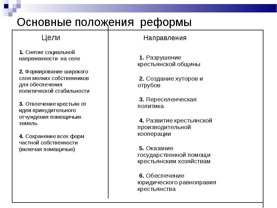 Содержание реформ столыпина. Положения столыпинской аграрной реформы. Причины и цели аграрной реформы Столыпина. Основные положения и итоги столыпинской аграрной реформы. Реформы п а Столыпина таблица 9 класс.