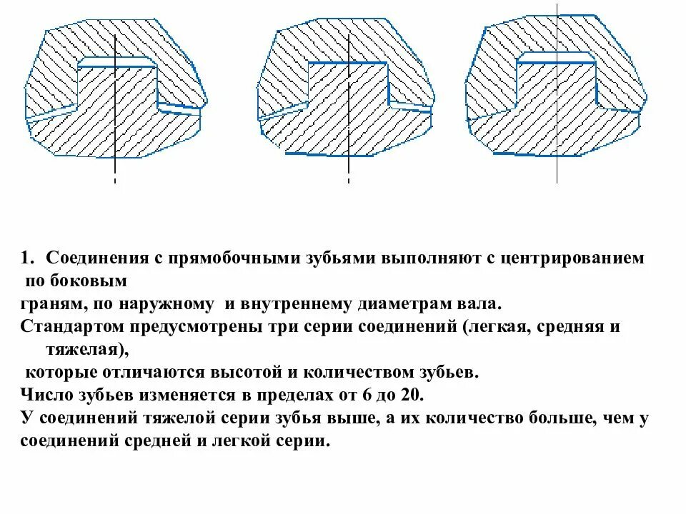 Допуски шлицевых прямобочных соединений. Шлицевое соединение 6 шлицов. Шлицевое соединение с центрированием по наружному диаметру. Шлицевое прямобочное с центрированием по внутреннему диаметру.