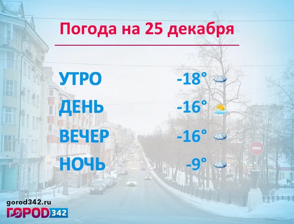 Прогноз погоды пермь на сегодня и завтра. Климат Перми. Погода Пермь. Пермь в феврале. Пермь март.