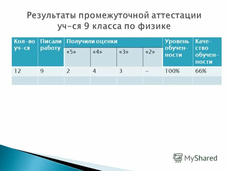 критерий обученности в спортивных играх