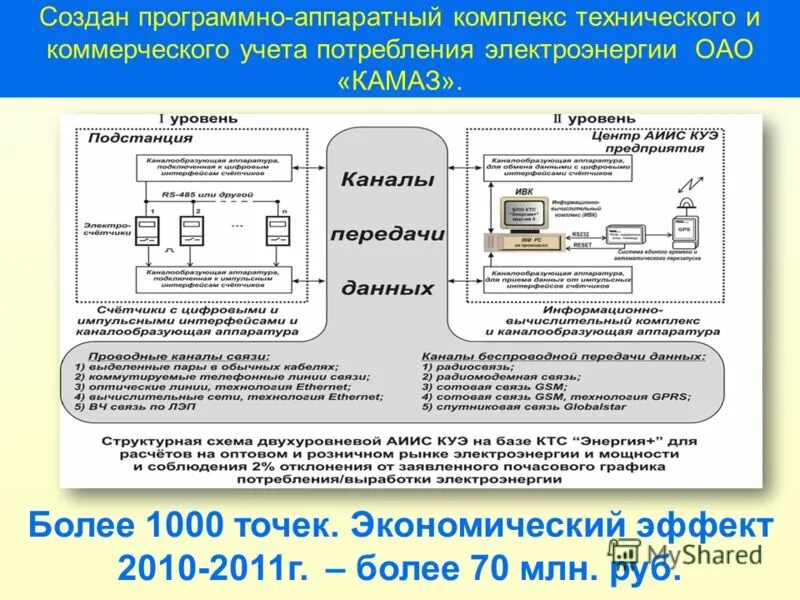 Регистрация программно аппаратный комплекс. Лаборатория каротажной станции лкс. Пак программно аппаратный комплекс. Программно аппаратный комплекс ray b451. Презентация инжиниринговой компании.